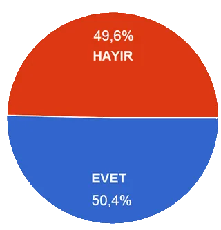 Ağız kokusu eğitiminin yetersizliği